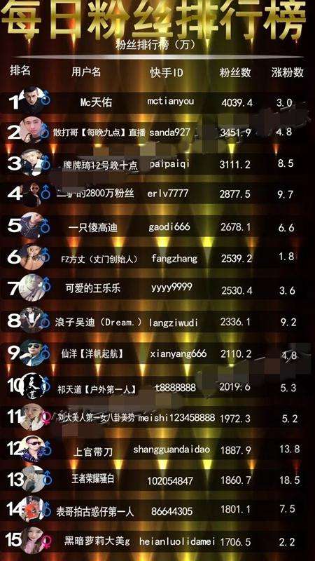 快手网红粉丝排行榜