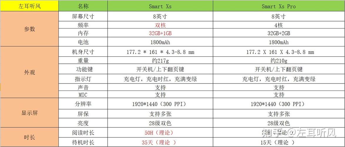 电子书阅读器对比