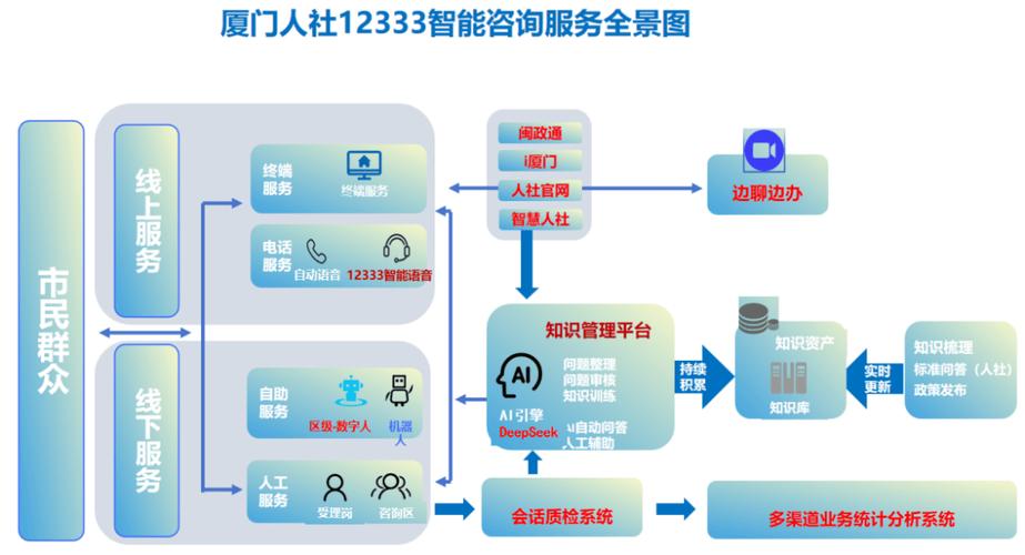 智慧人社24小时人工服务截图