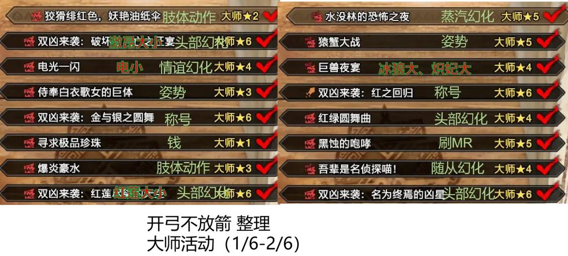 怪异化的厚皮怎么获得