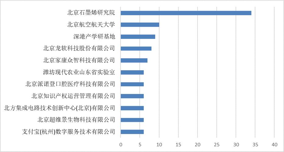 北京专利代理所排名截图
