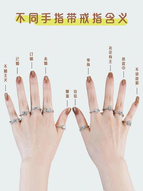 各个手指带戒指的意义