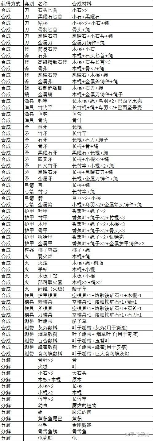 森林合成表(全图)