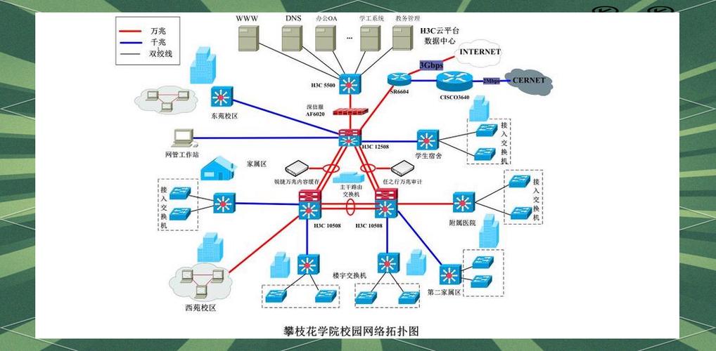 校园网简介
