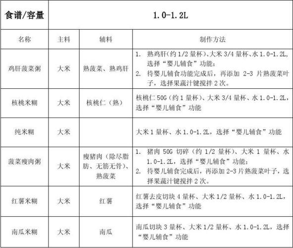 家庭豆浆机做豆浆做法