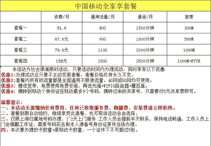 移动99元套餐主副卡