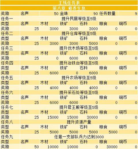 三国志战略版14章主线任务奖励