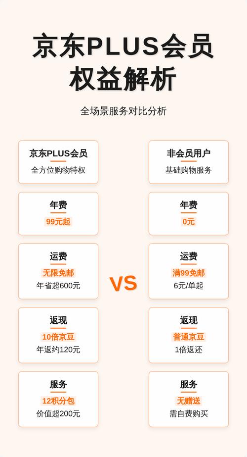 一号会员店和京东是什么关系