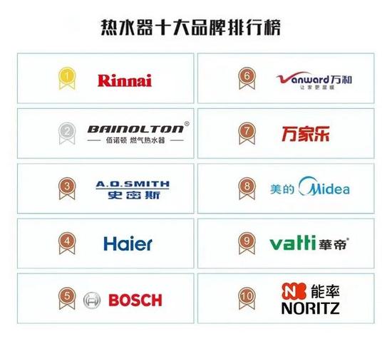 燃气热水器十大排名截图