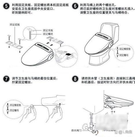 马桶盖的拆卸方法缩略图