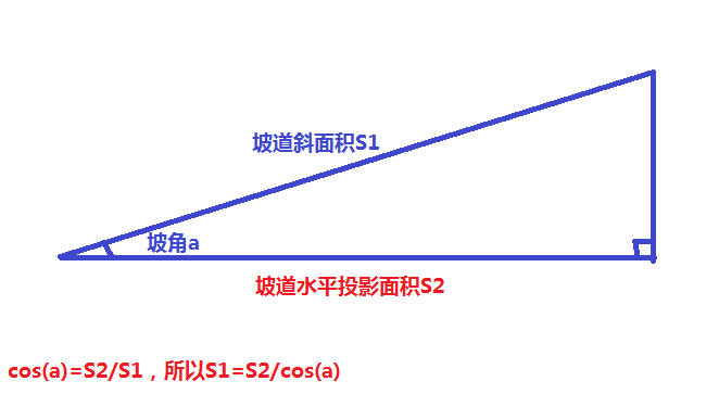 什么叫投影面积计算
