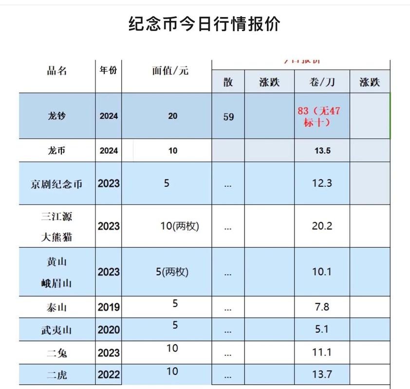 慈善币现在多少钱一枚