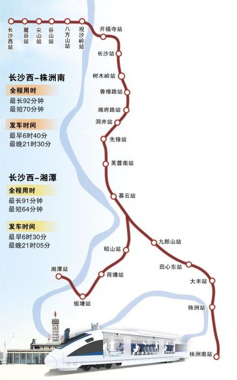 长株潭轻轨站路线图