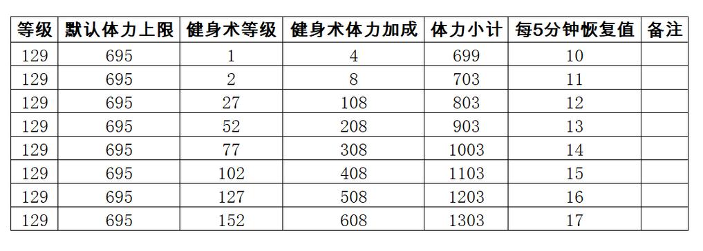 梦幻西游健身术图标