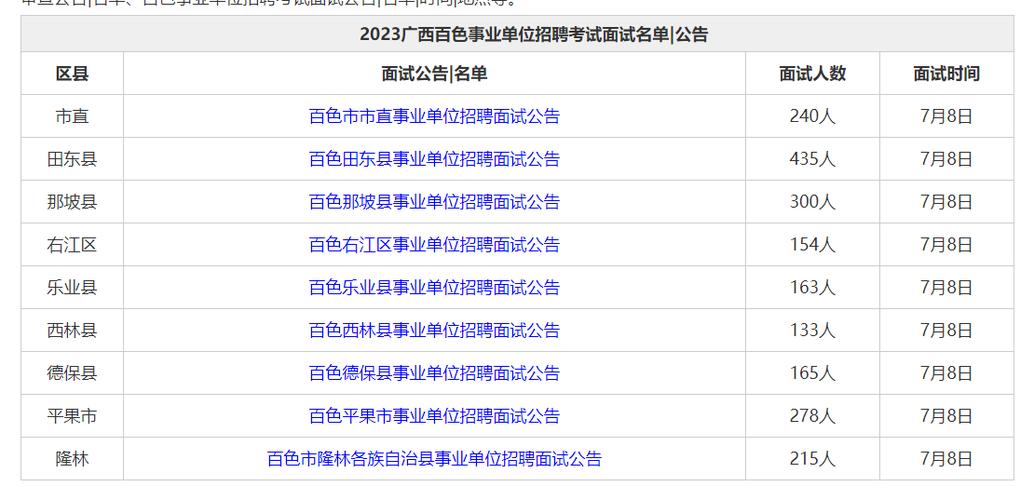百色事业单位进面名单
