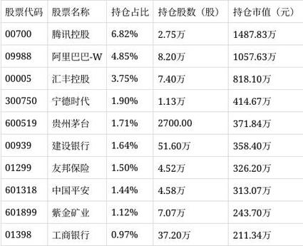 517000基金最厉害三个指标图标