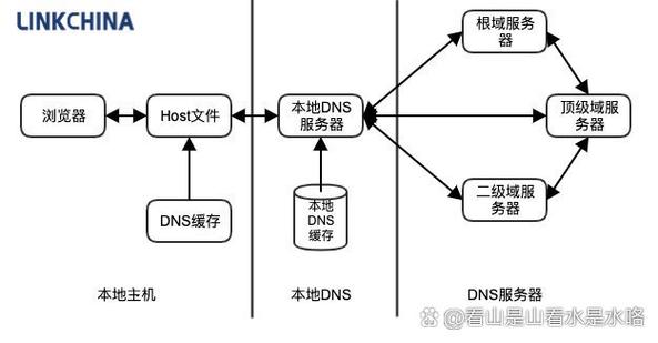 结构访问法的名词解释
