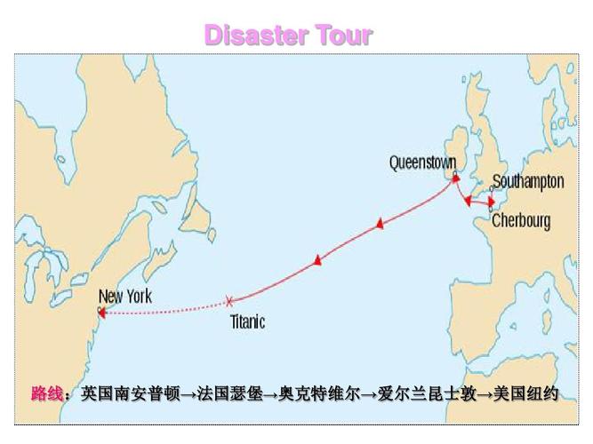 泰坦尼克号航线是从哪到哪
