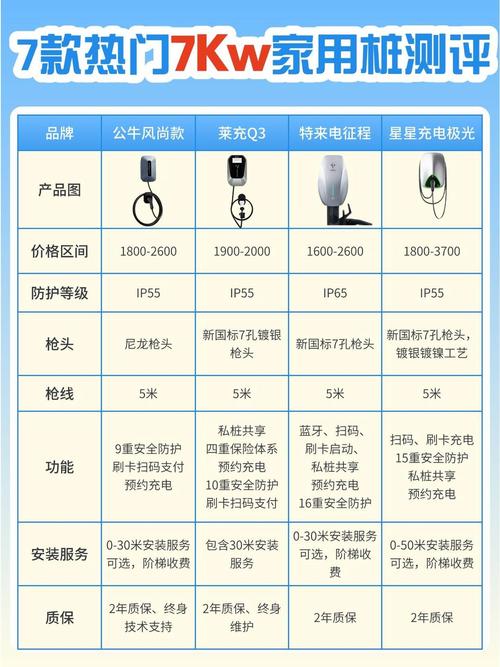 家用充电桩功率是多少kw