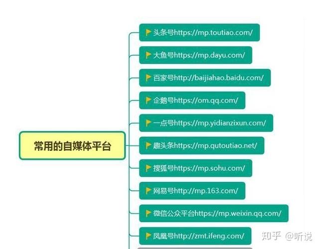 自媒体账号怎么运营