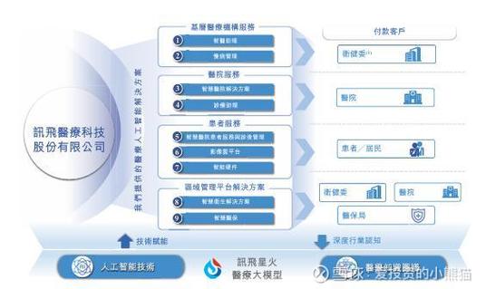 民间集资的四种模式