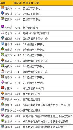 宝可梦球概率
