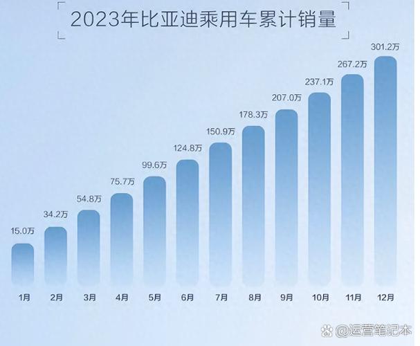 汽车销量截图