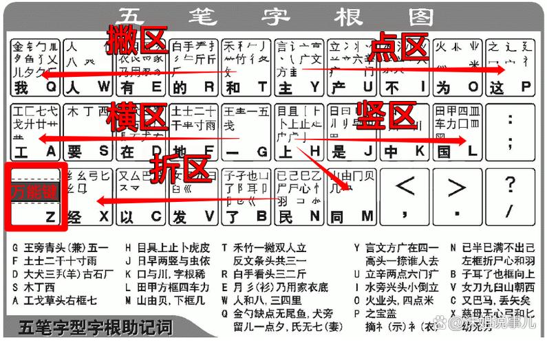 五笔拼音输入法