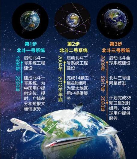 北斗卫星系统官网
