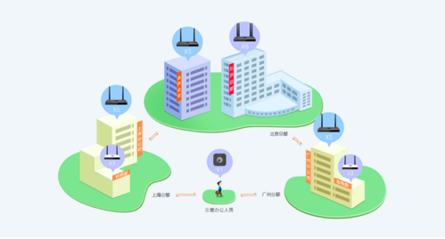 蒲公英局域网缩略图