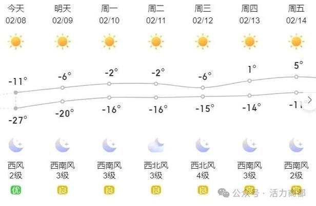 未来几天天气截图