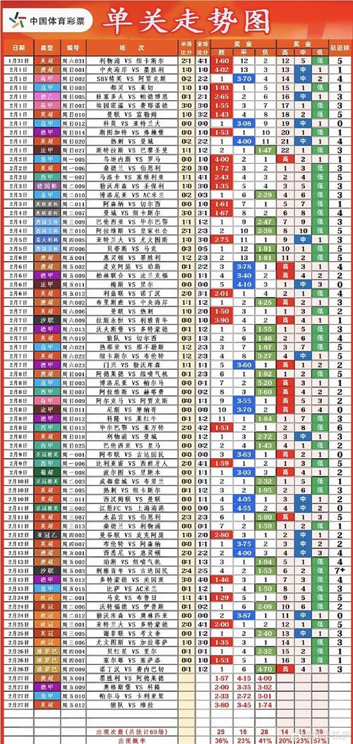 单关2关3关什么意思啊