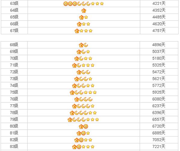 qq86级属于什么档次