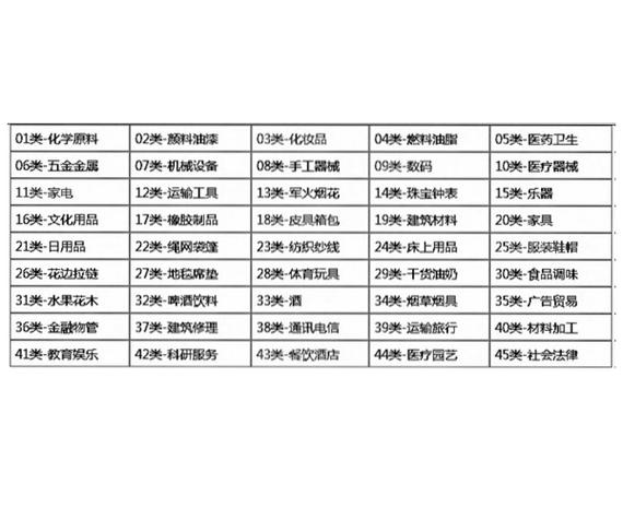 32类商标分类目录表