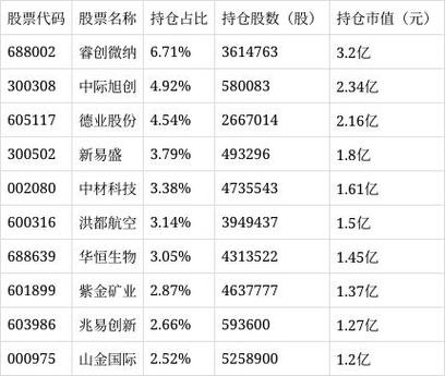 交银先进制造混合截图