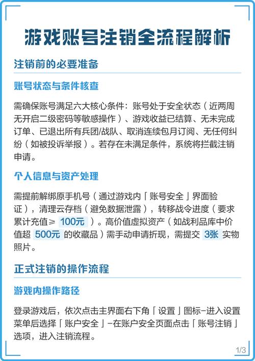 注销游戏账号的后果图标