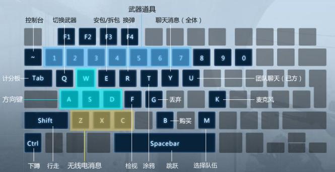 cs打字按什么键