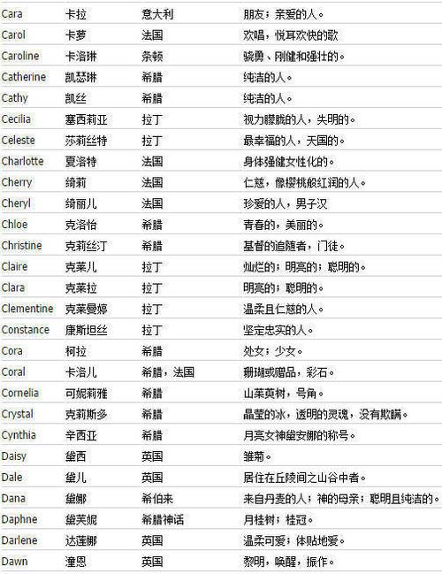 给姐姐备注特别的昵称缩略图