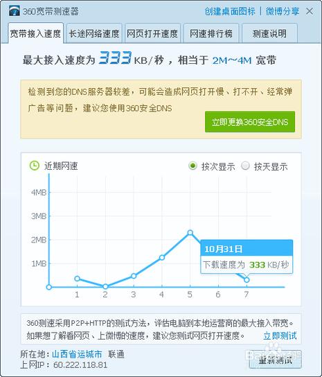 ms网速是大好还是小好