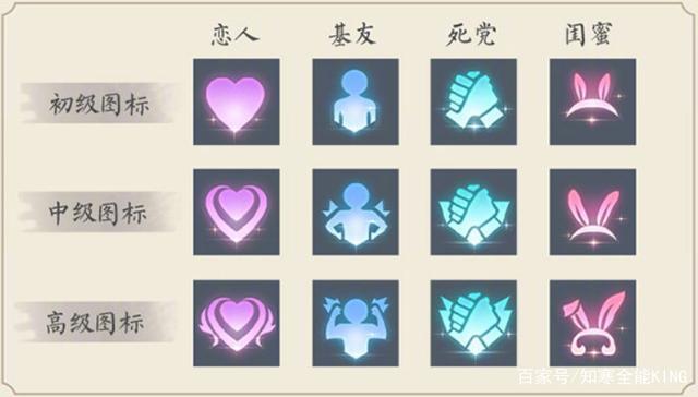 王者荣耀闺蜜标识样式