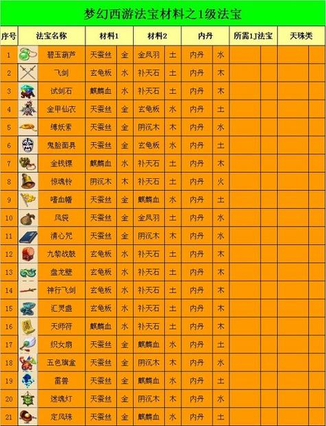 仙剑四材料一览表缩略图