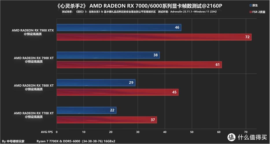 a卡哪些支持补帧