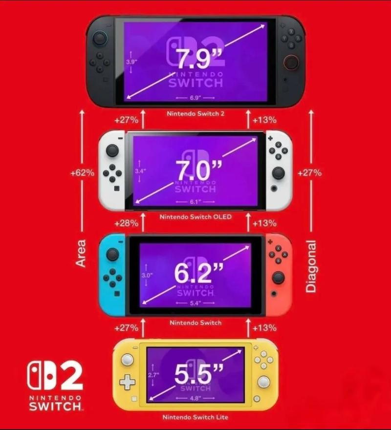 switch容量有多大