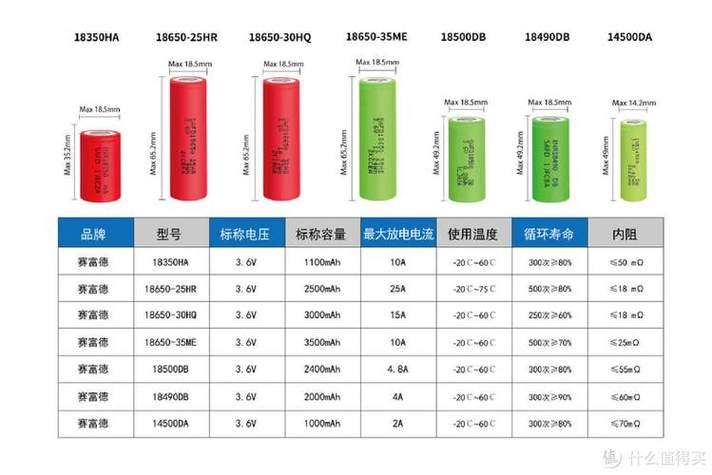 1～10号电池的尺寸表图标