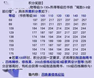 宠物修炼的好处
