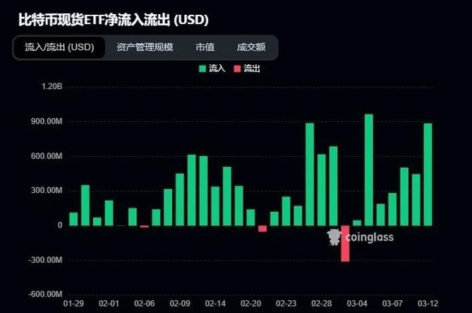 数字货币的投资前景