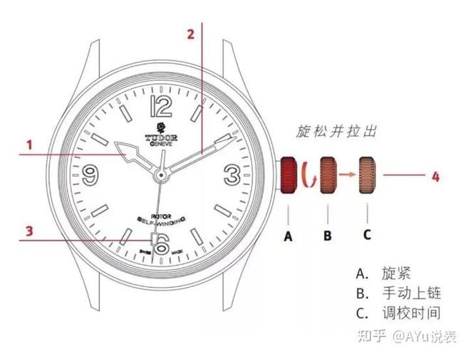手表表冠的注意事项
