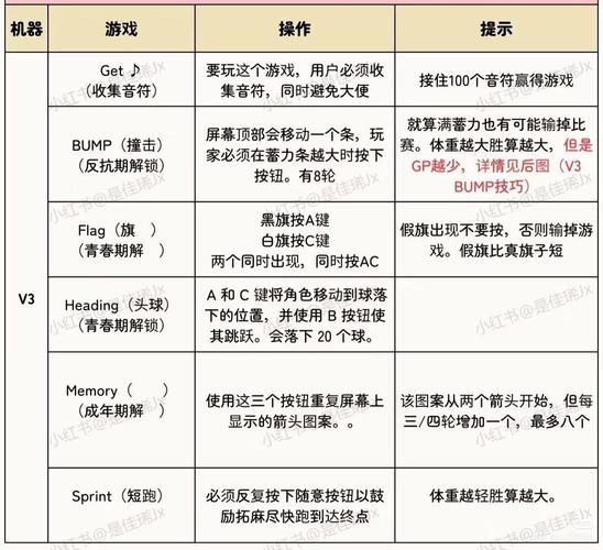 欢颜助手的玩法