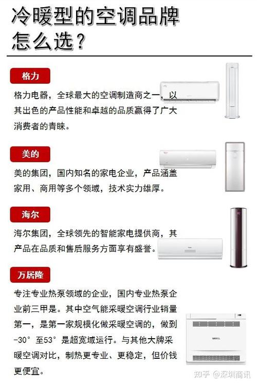 杂牌空调哪个品牌好游戏截图