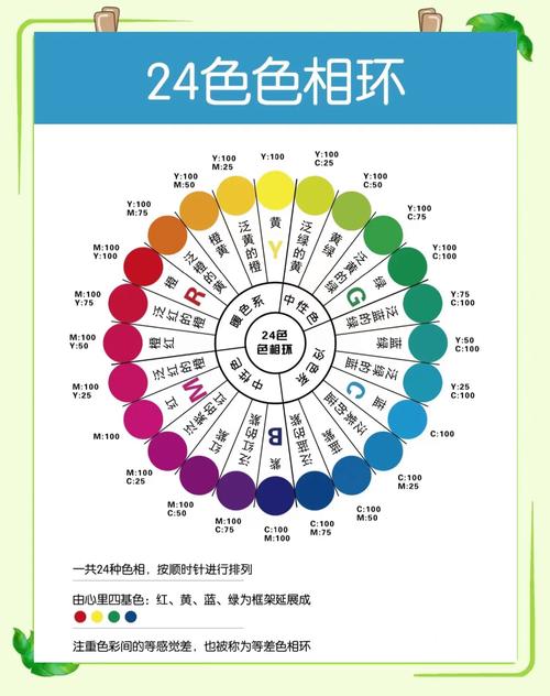 大便颜色9种图解截图